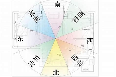 房子 座向|房屋方向風水指南：探索8大黃金方位朝向優缺點，找出適合您的。